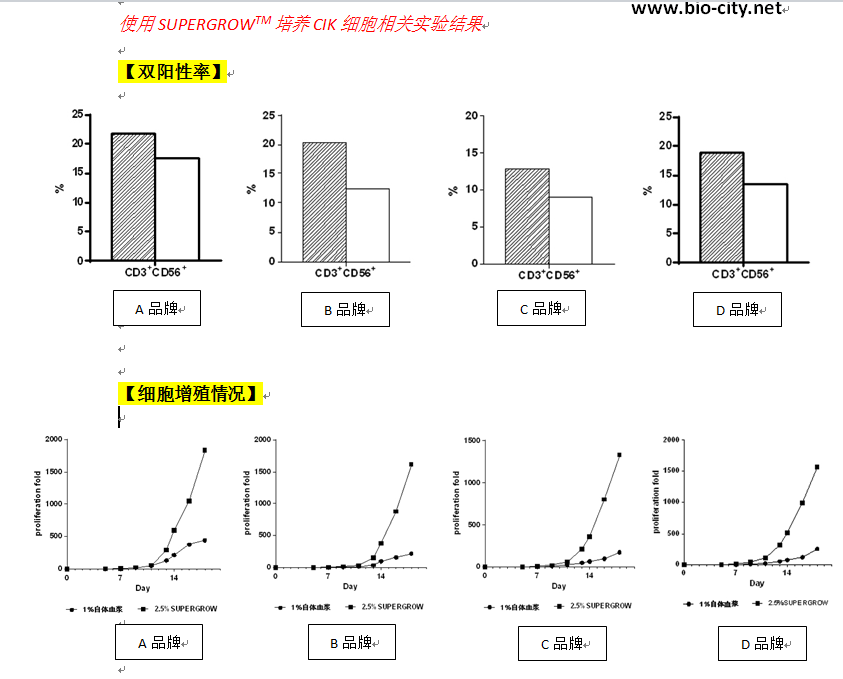 细胞培养添加物-1.jpg.png